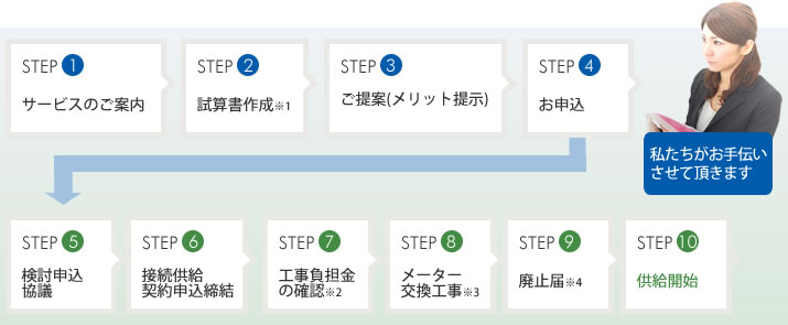 PPSからの電力購入で電力料金を削減できます